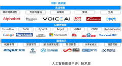 使得计较机对其可以或许可解 