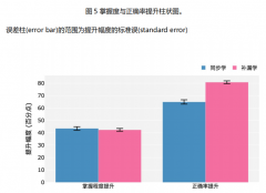 配合挑和“24小时内进修线上数学课程人数最多” 